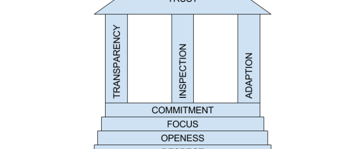 Imagen de Casa de Valores: interior elegante, sostenible y decoración moderna
